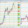 GBP/JPY トレード復習 2022/03/19