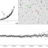 V343 Lacの近くの新変光星　続き