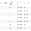 ECSでEC2インスタンスを選択する場合はEC2インスタンスタイプに配慮すること