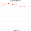 2022/12/16　米国債イールドカーブ　全債券種類・全償還期間