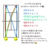 スマホで出来る!!お手軽簡単!!実践的自己分析法のすゝめ(ストローク編)