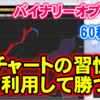 バイナリーオプション「チャートの習性を利用して勝つ！」60秒取引