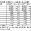 少し長期の経済予想を