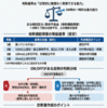 パーキンソン病患者の身体障害者手帳―ON/OFF変動がある場合の認定と診断書作成