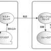 Dive into Binary logs