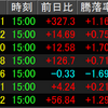 9/12相場振り返り