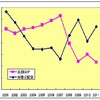 命は大事、おカネも大事：★0920 再稼働反対！首相官邸前抗議！