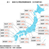 ＃最低賃金を1500円に 引き上げたら、中小企業が潰れてしまう？　全労連はそうさせないための「中小企業支援政策」を提言します。長いですが、この機会にご一読ください。＃物価にあわせた最低賃金を #参院選2022