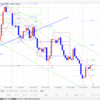 【FX デイトレいちのすけ EUR/USD本日の相場環境認識】2019/9/10