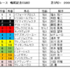 鳴尾記念2020（GⅢ）予想