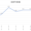 ネオモバ投資第133週レポート