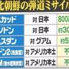 日本の原発51基をミサイル攻撃