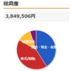 2019年11月の総資産、アセットアロケーション