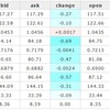 運用実績（リラ円、ランド円、ユーロ円）（2016年12月第3週）