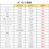 対米ドルの通貨防衛の経済戦争