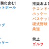 113回歯科医師国家試験勝手に予想！②（マジラブレボリューションな主観なので悪しからず）