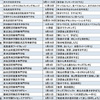 調理師学校主催「食育教室2021」夏から続々開催