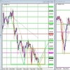 GBP/JPY デモトレード 2023/12/06