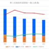 【2023(2024春入試)】福江(普通)～第１回進路希望調査