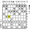 対先手四間飛車(将棋倶楽部24)