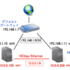 CentOS 5.9でNICを2枚挿したときのネットワーク設定