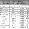 ハイスコア集計店マッピングプロジェクト　マイコンベーシックマガジン1985年12月号／トピック店舗：プレイシティキャロット西荻店（東京都）