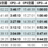 【レースレポート】奥久慈半端ないって！2022OSJ奥久慈50k完走記