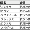 5/25 通院日記（海外の論文を参考に、ガバペンという薬を使えないか提案してみた）