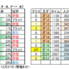 １月10日（日）中山・中京競馬場の馬場見解