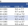 ・PD-L1≧50%の進行非小細胞肺がん患者さんにはどんな治療が望ましいか