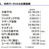 2018年4月23日月：SBI証券モーニングレポート