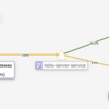 Istio で gRPC サービスの AB テスト基盤っぽいものを作ってみる