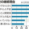 不登校生徒の追跡調査結果