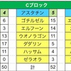 コストコ予選の回想