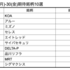 【株】来週の期待銘柄10選　4/26(月)-30(金)