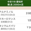 愛知杯、指数上位から 2頭ヒット！の巻