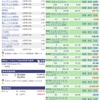 【2月2日】米国株運用実績＆取引詳細