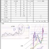 3月16日トレード＋2655円