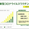 横浜市新型コロナウイルスワクチン接種状況（2021.07.14）