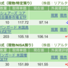 保有銘柄について(2023年7月6日)