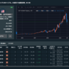 2022年2月のトライオートETF