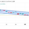 9/9(金) 日経平均株価