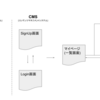 openapiとそれ関連いろいろ実装してみるンゴ (後編)【備忘録】