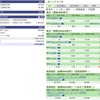 SBI証券 週間報告（2024年2月第1週目）