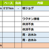 週報：第３３週：ワクチンの副反応