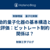 動的量子化器の基本構造と性能評価：ビットレート制約との関係は？