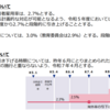 ２０２３年度以降の障害者雇用率は２．７％へUP予定（社労士試験の労一対策☆障害者雇用促進法）