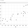 【KNIME】散布図のいろいろ