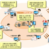 ICTの導入と加算要件