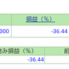 ポートフォリオ　営業日：2022/4/1